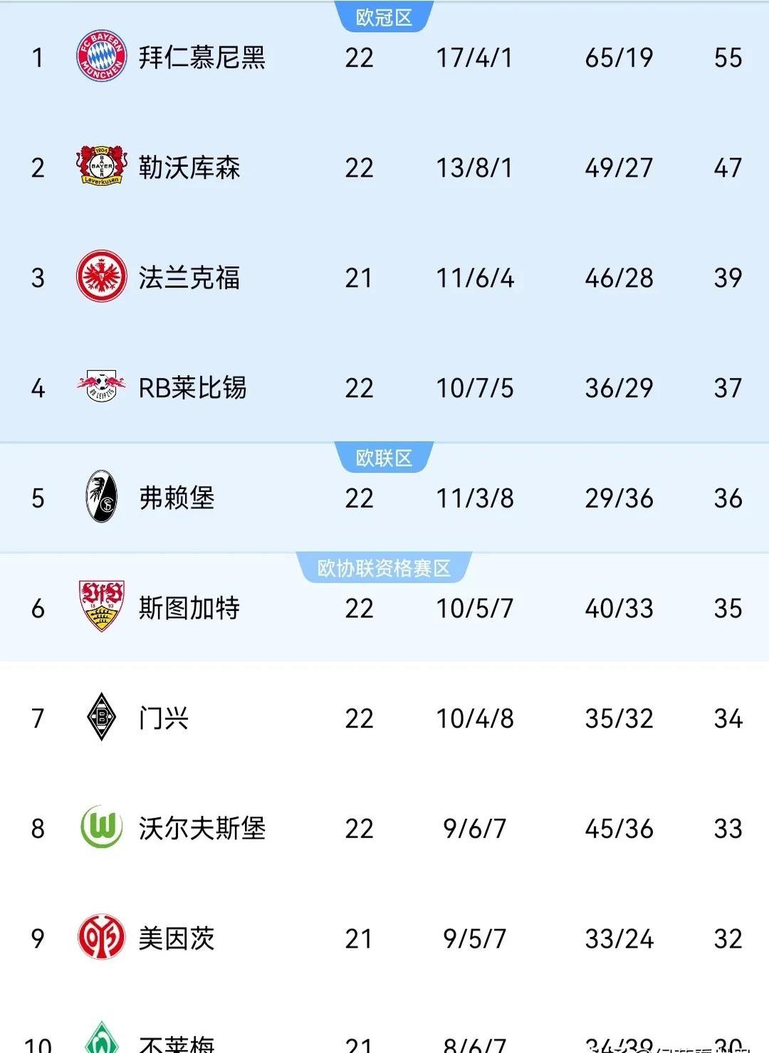 凯恩连续十二场比赛得分超过险胜，IG冲击纪录！